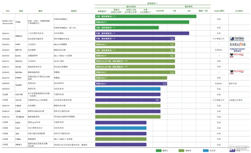 27.5亿美元携手礼来，英矽智能（3696.HK）提速兑现AI制药商业价值