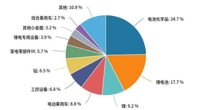 5分钟充电70%!超快技术突破叠加出口高增,新能源车产业链或开启新一轮景气周期