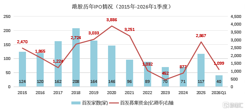 暴涨5倍！智谱、MINIMAX引爆港股IPO，破发率创新低
