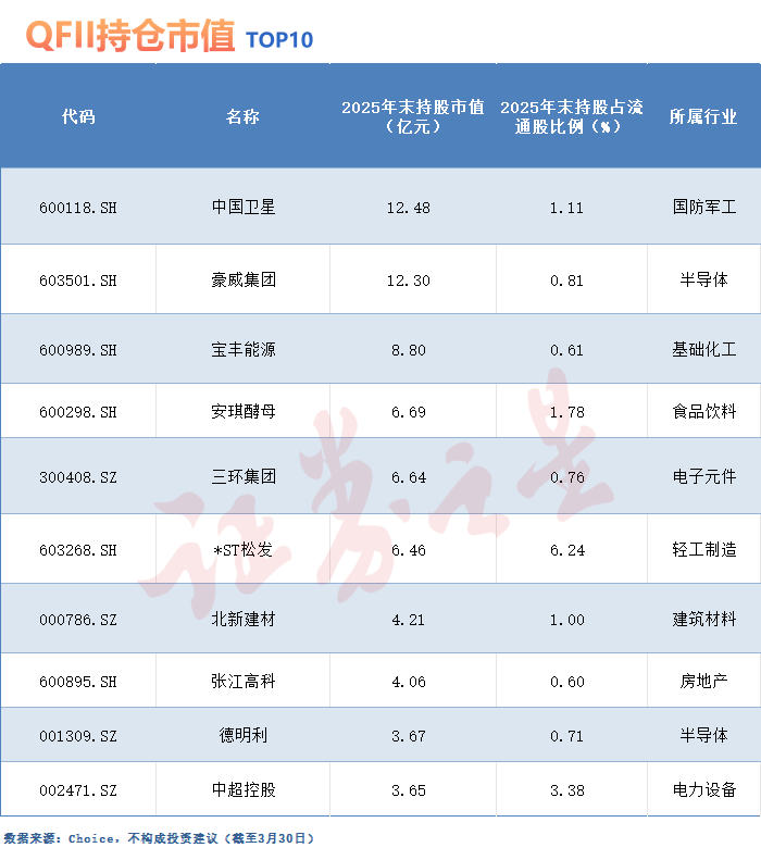 QFII最新持仓路线图浮现，四季度新进多只“隐形冠军”