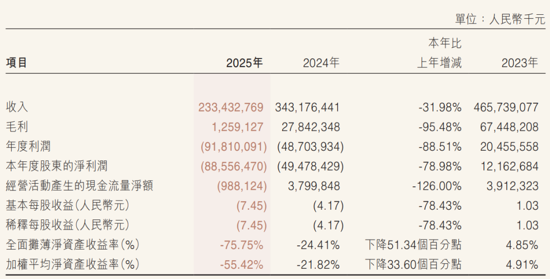 万科爆出更大雷！负债和现金相隔千亿鸿沟