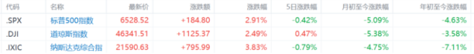 科技股Q1遭血洗!微软暴跌23%创17年最差
