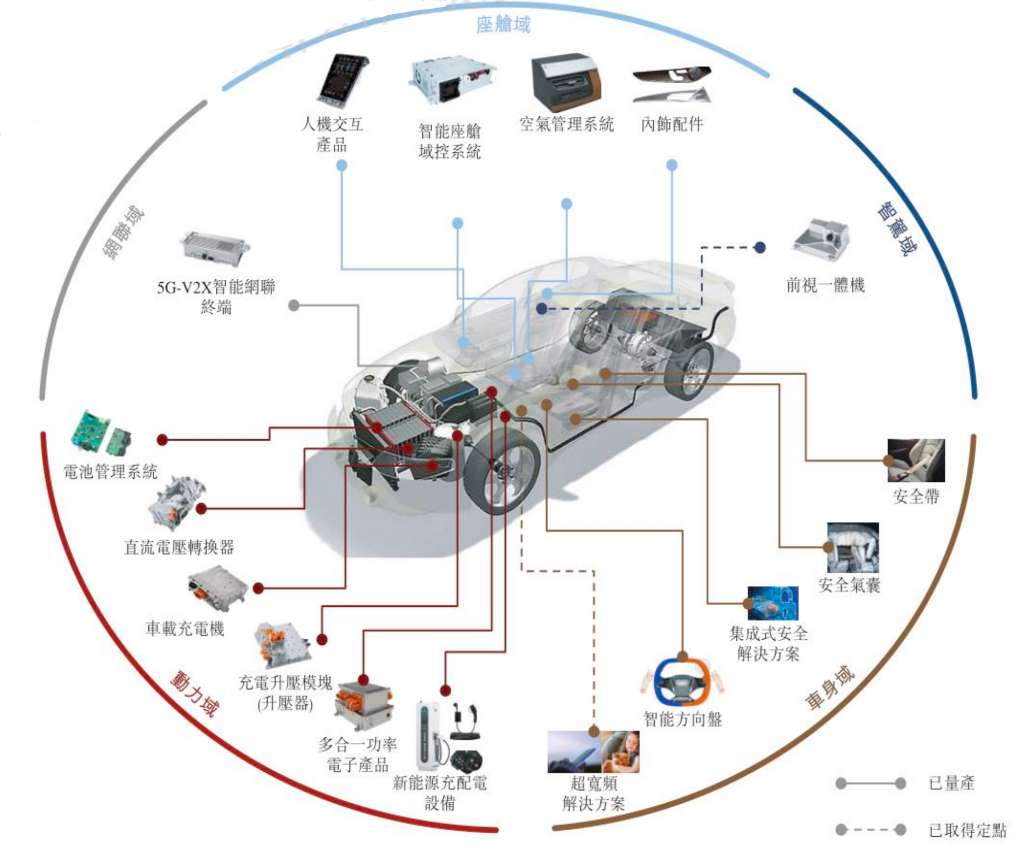 均胜电子：盈利跃升四成 “汽车+机器人”的进阶之路丨业绩有得秀