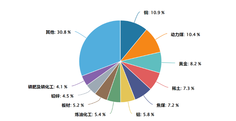 一键把握"大宗超级周期"配置机遇，510170大宗商品ETF国联安正式更名！