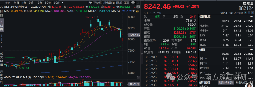 从短期冲击到长周期传导，传统保供与替代转型的能源主线