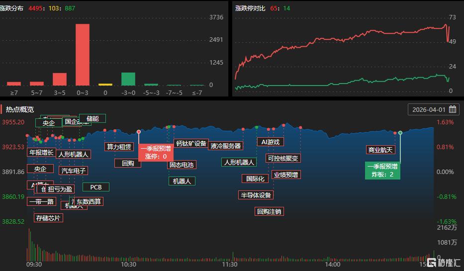 龙虎榜 | 近3亿资金出逃美诺华，成都系抢筹雪人集团超1亿元