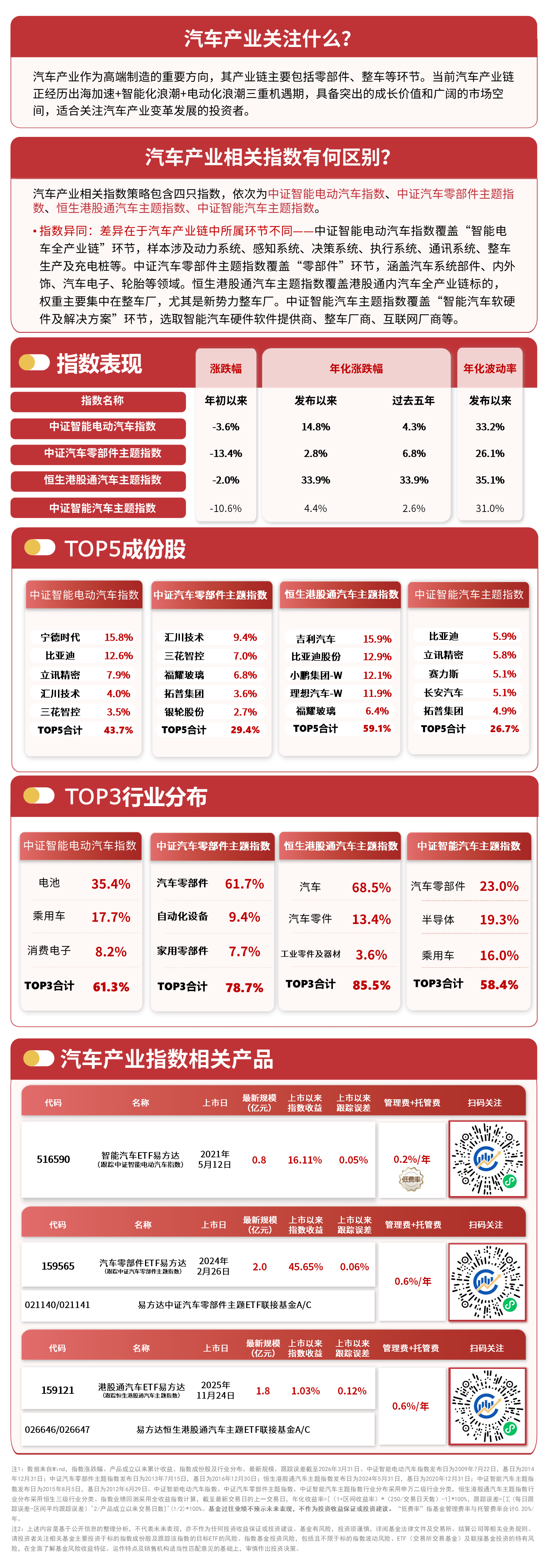 港股汽车板块反弹，港股通汽车ETF易方达（159121）标的指数半日涨2.6%