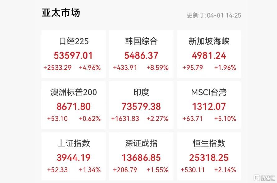 特朗普抛“撤军时间表”，日韩市场沸腾了！