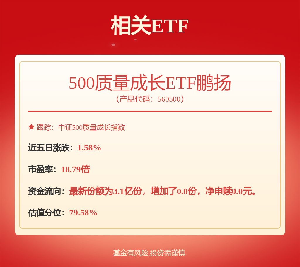 A股有望重新回归基本面验证，500质量成长ETF鹏扬（560500）收涨1.81%