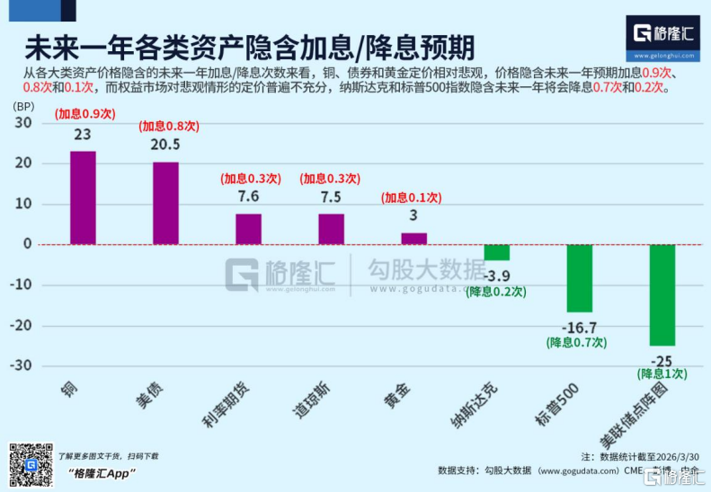 如果市场开启反弹,应该先买谁?