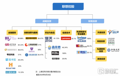 联想控股战略转型科技产业集团，击球点已来？