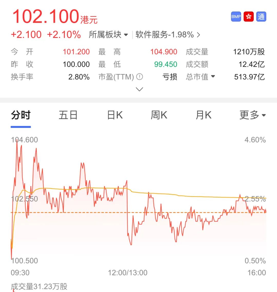 股价缩水六成！“人形机器人第一股”被美银下调目标价