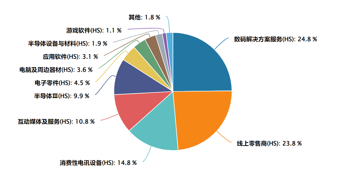 一键布局港股AI产业链，港股通科技ETF国联安正式更名！