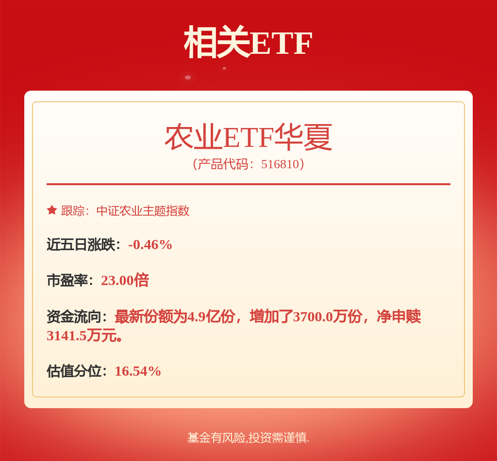 多部门开展中央储备冻猪肉收储，农业ETF华夏（516810）逆市走强，巨星农牧涨超8%