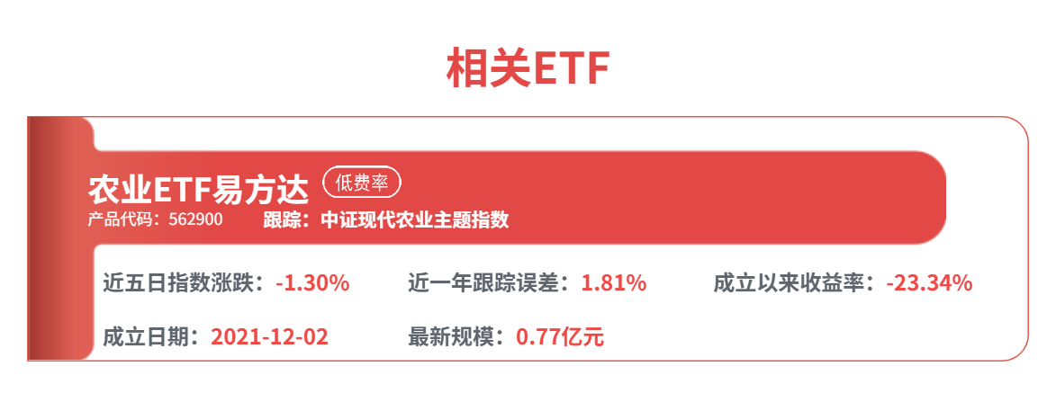农业ETF易方达（562900）标的指数涨近3%，生猪养殖去产能化有望提速