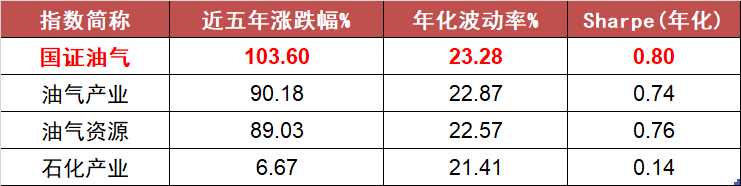 能源安全战略加速推进，油价重心上移，石油ETF招商（159197）今日登陆上交所