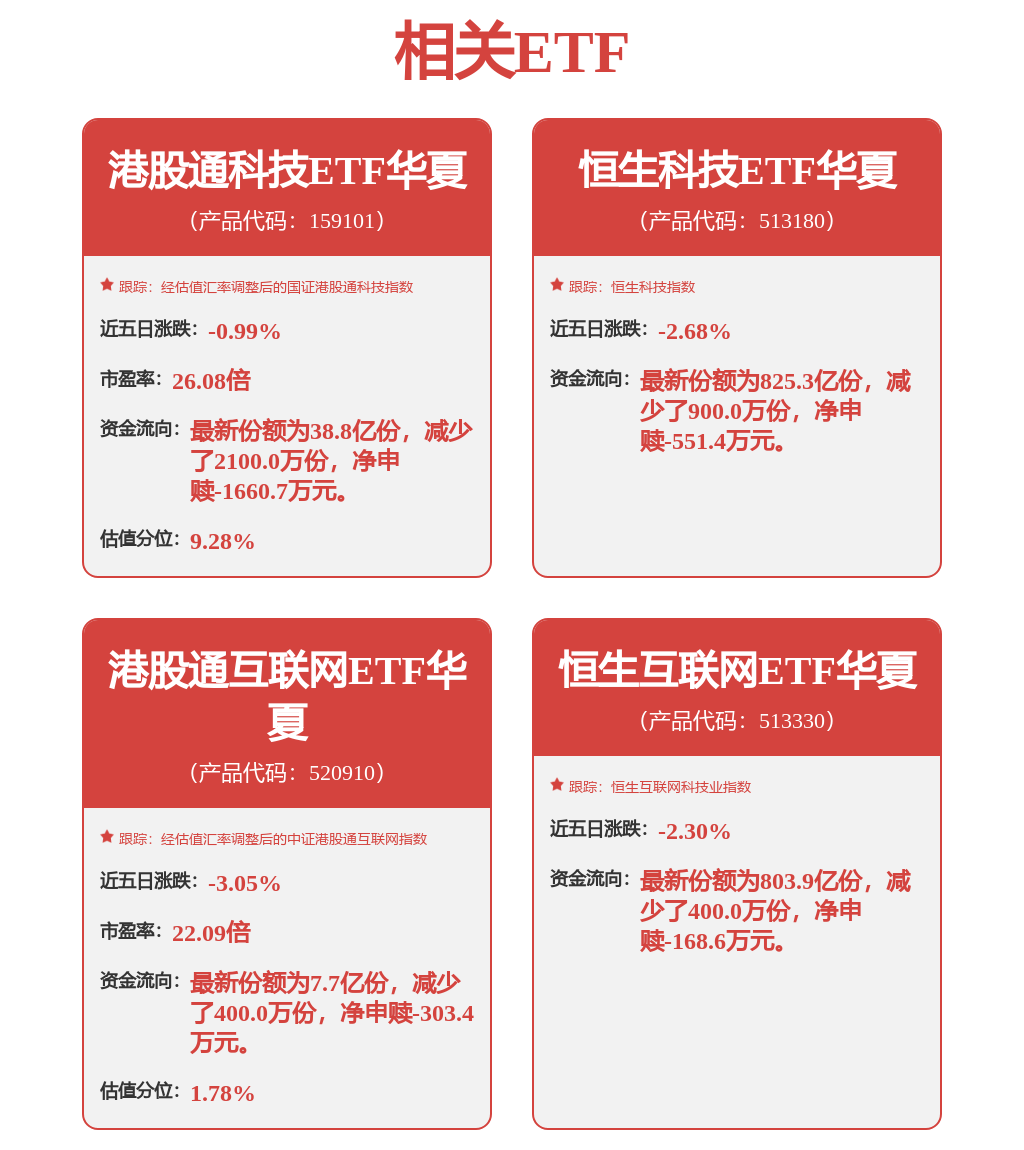 小米股价跌超4%，雷军今晚将进行SU7“拆车直播”