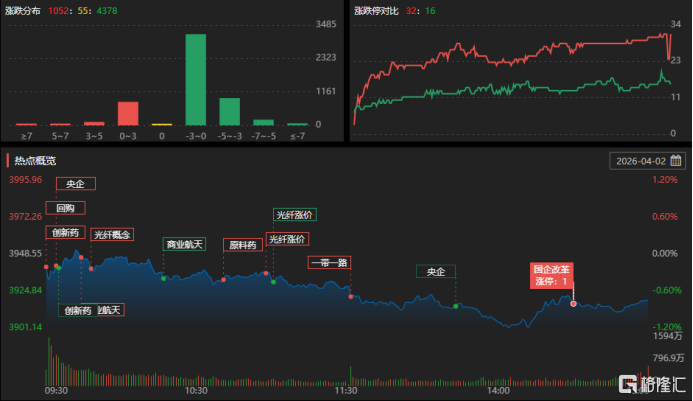 龙虎榜 | 资金爆买中超控股6.31亿，两大游资联手抢筹新能泰山