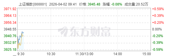 A股震荡方向不明？这份“逆回购+利率债ETF”套利攻略请收好