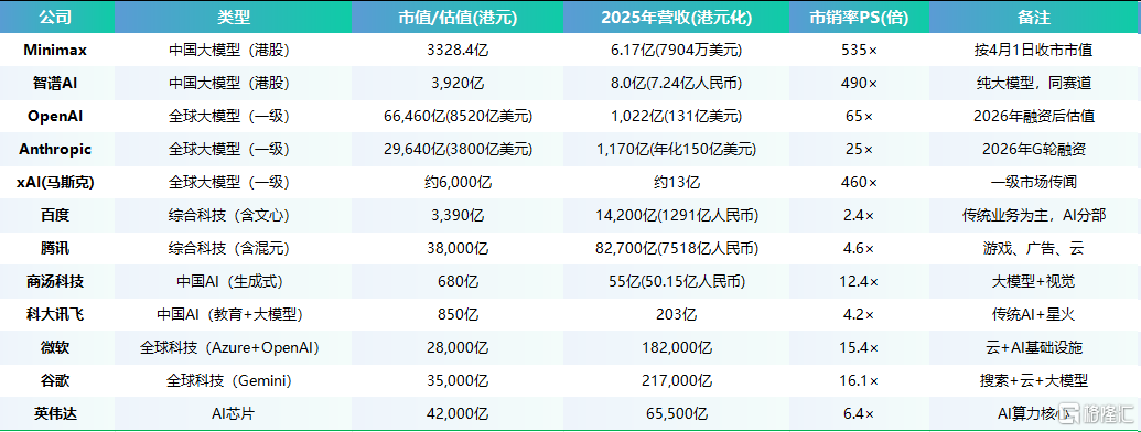 深度剖析 | 超500倍PS背后：Minimax凭什么撑起估值神话？