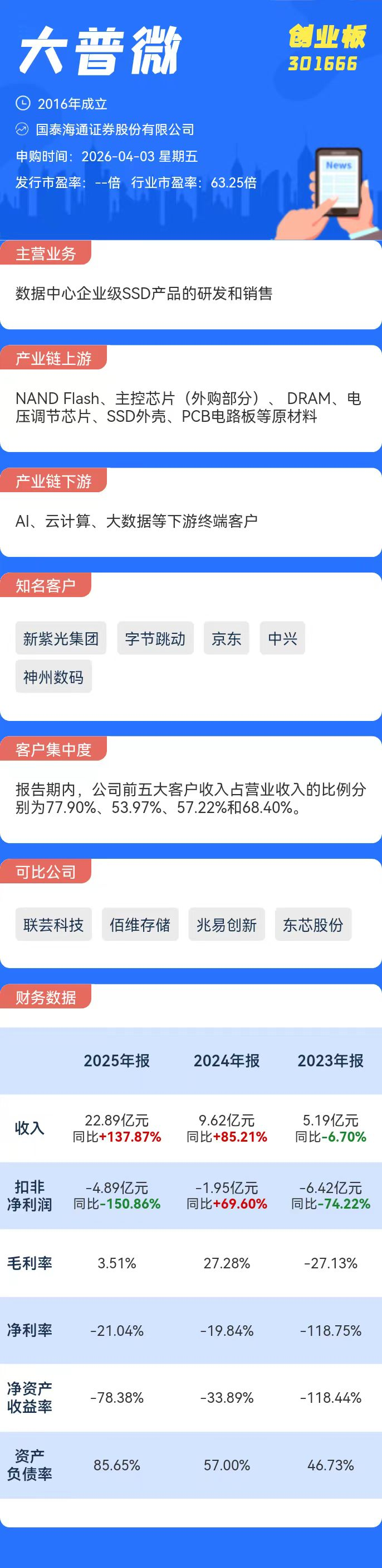 打新必看 | 4月3日一只新股申购