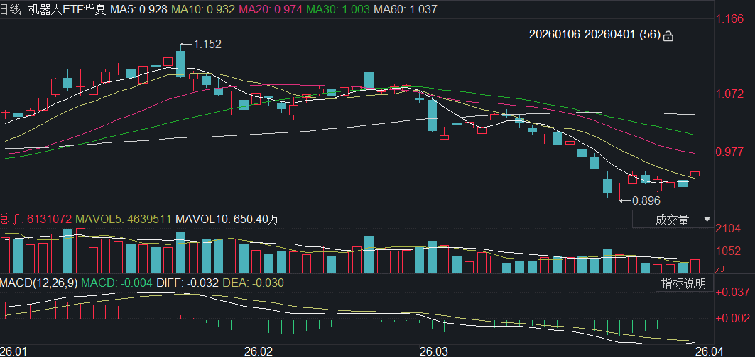 底部信号初现：机器人板块一季度复盘与布局展望