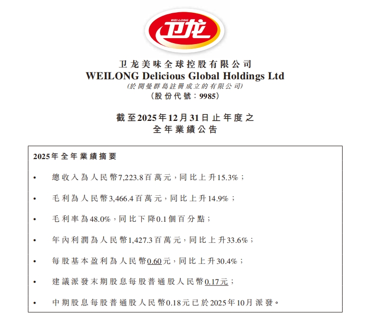 卫龙没有“中年危机”：2025年营收72亿，它凭什么还在圈粉年轻人？