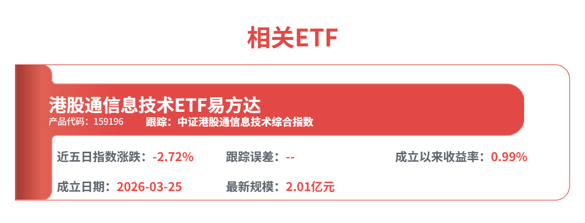 算力需求井喷，港股通信息技术ETF易方达（159196）一键打包“AI算力+AI应用”核心标的