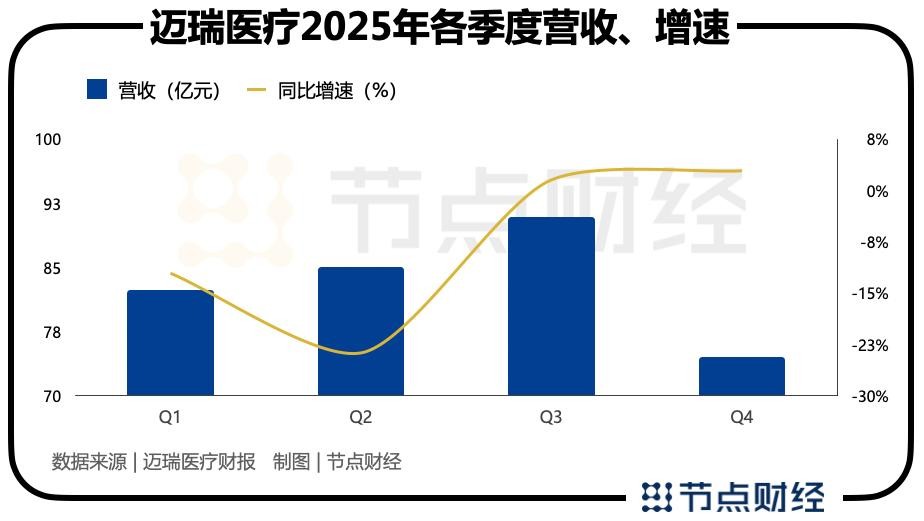 迈瑞医疗：拐点确立，新引擎驱动新周期