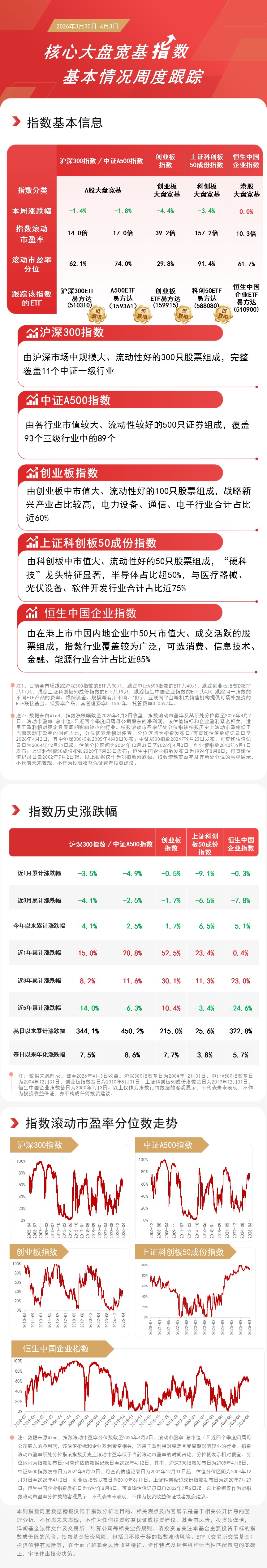 市场二次回踩，创新药、光刻机等板块逆势走强，关注A500ETF易方达（159361）等核心宽基配置价值