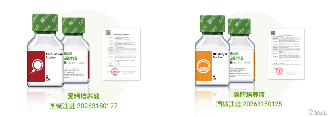 贝康医疗：受精+囊胚培养液双双获证，辅助生殖国产替代迎来“王者回归”