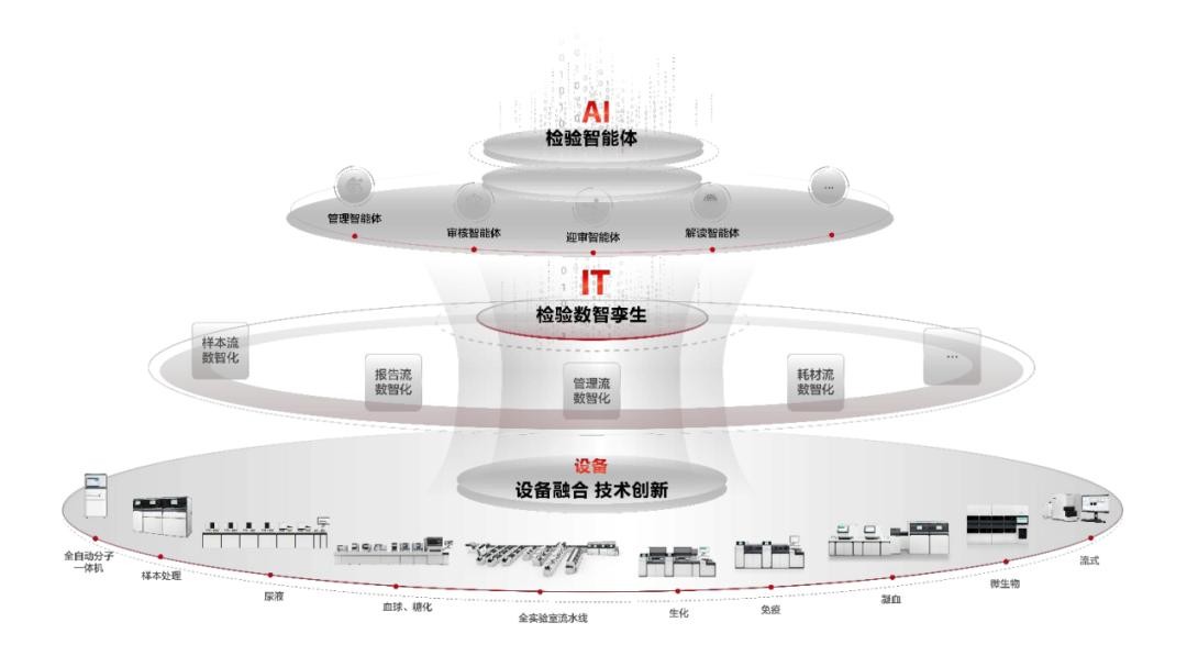 图：“瑞检生态”数智实验室<a href=