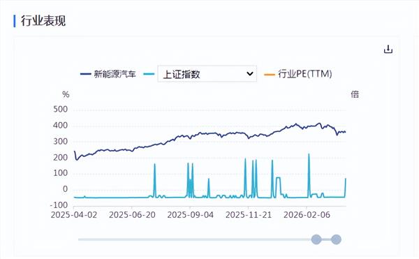 新能源车周报：全国动力电池溯源平台上线