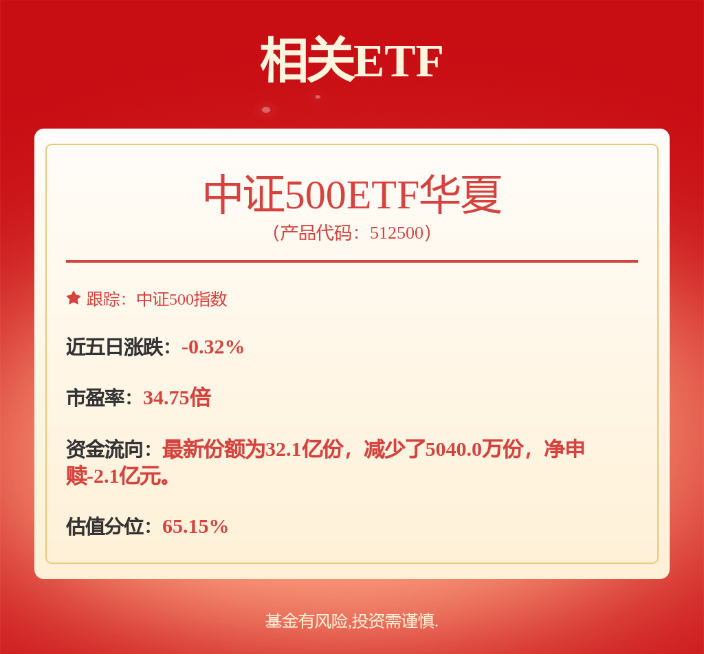 中东局势缓和利好资产修复，中证500ETF华夏(512500)高开震荡回落