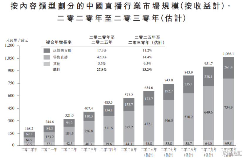 随手播港股IPO，年入超5亿！流量获取成本飙升