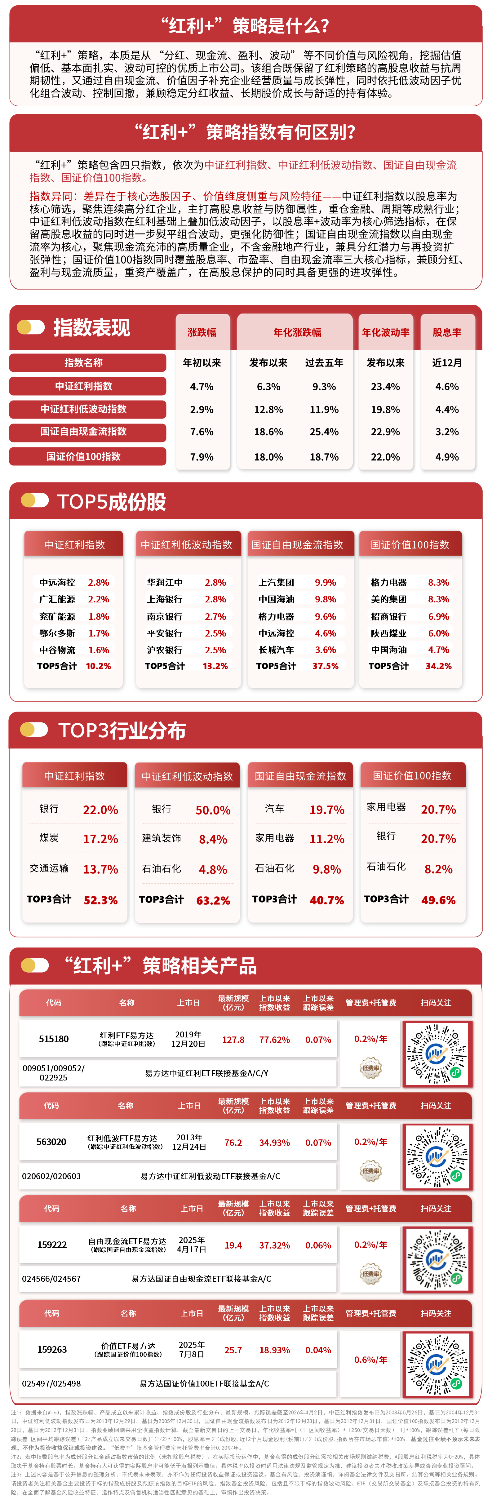 “红利+”指数成震荡市资金避风港，红利ETF易方达（515180）连续10日获资金净流入
