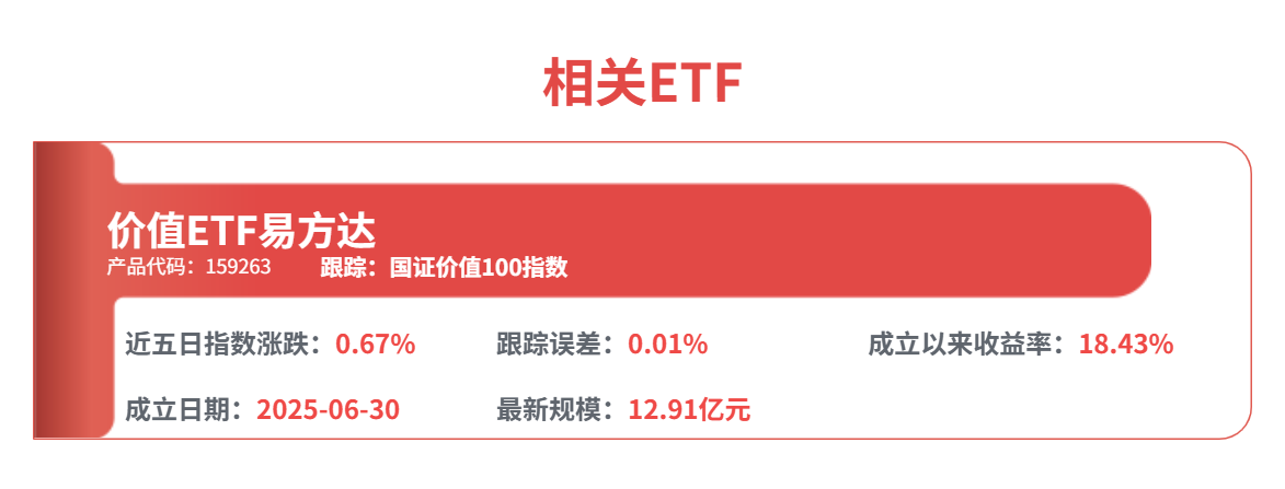 不止高股息，价值ETF易方达（159263）为何脱颖而出