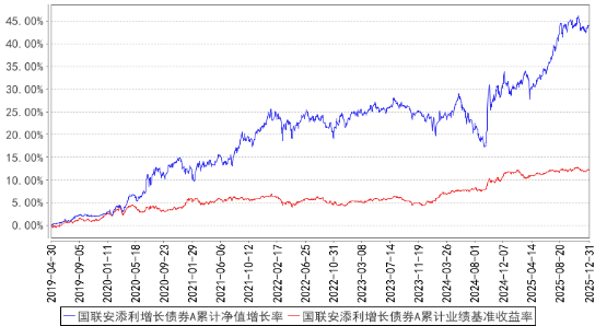 经历过三月震荡模式，更珍惜这份"稳稳的幸福"