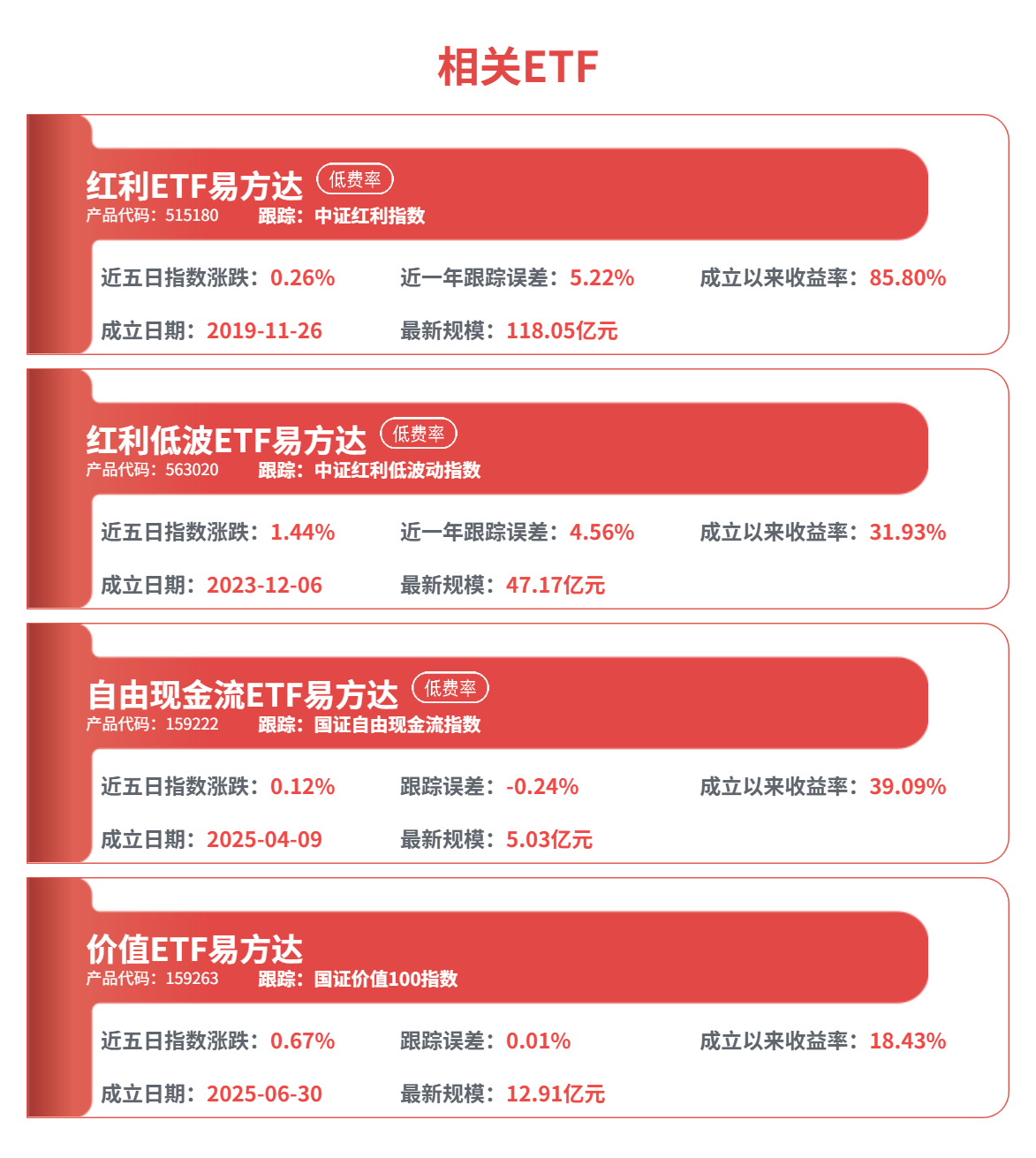 股市震荡与通胀交织，为何要布局红利类指数基金？