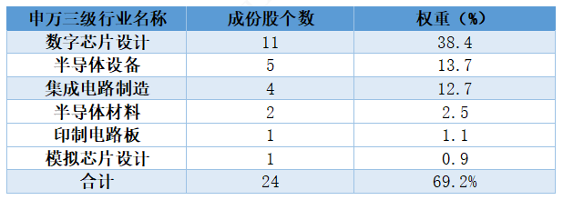 AI推理时代，为什么资金青睐科创50ETF易方达（588080）？