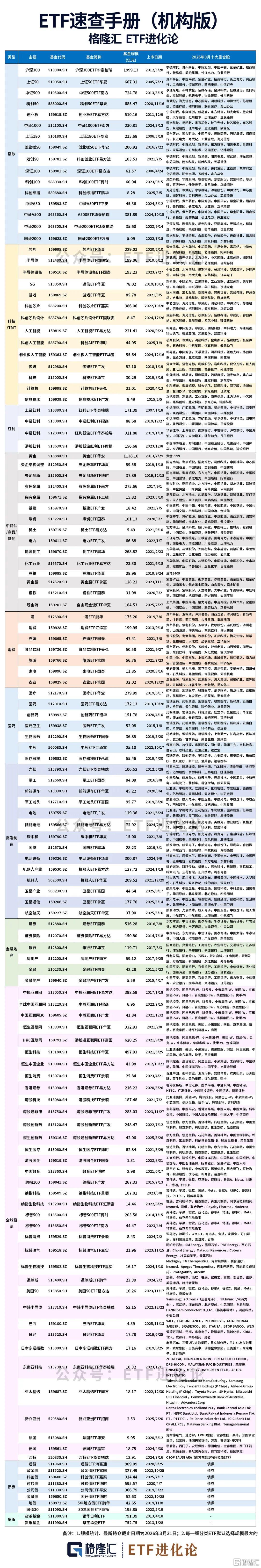 ETF速查手册(最新机构版)