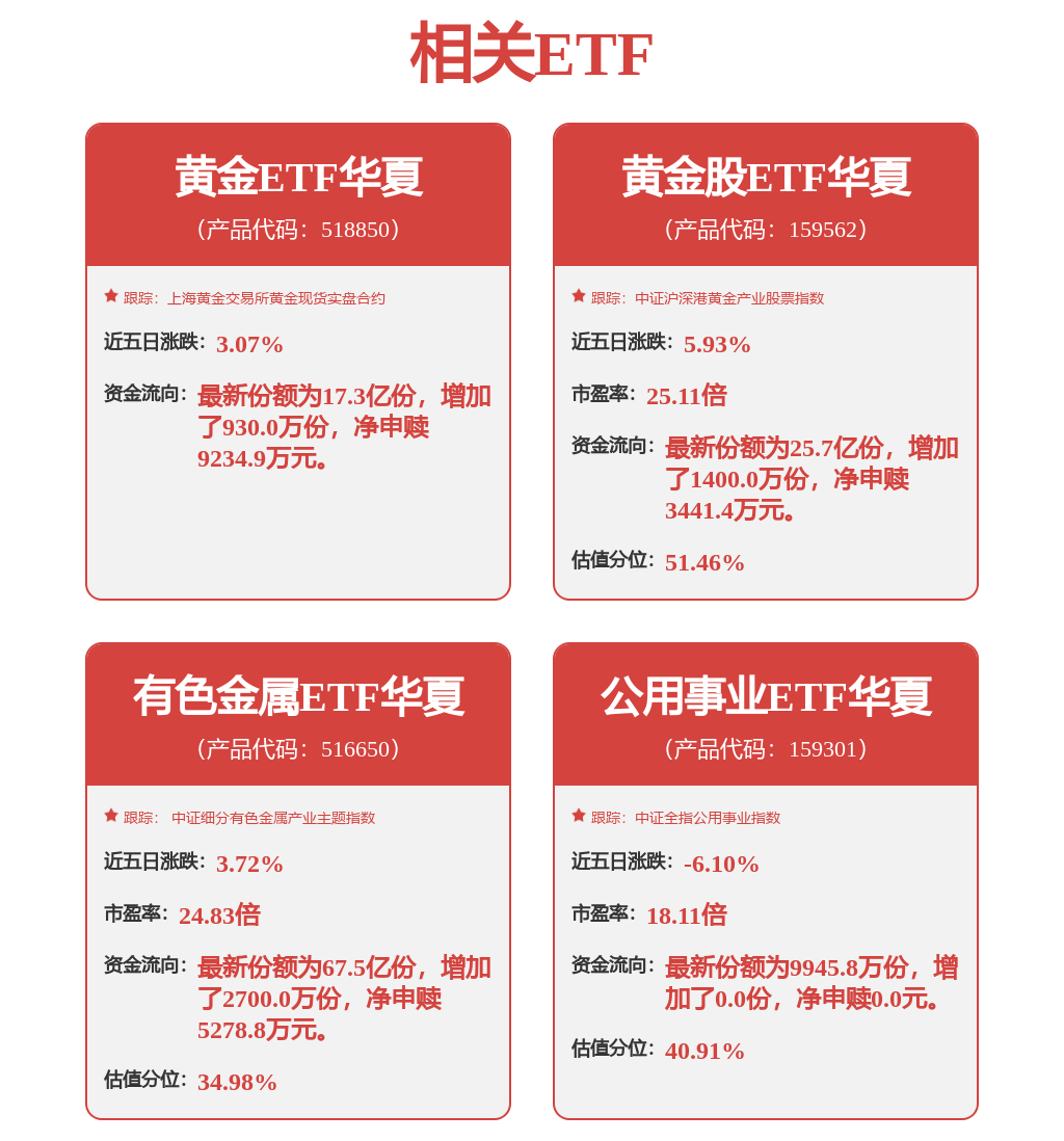美股休市，金价窄幅波动，黄金ETF华夏（518850）连续5日吸金3.3亿