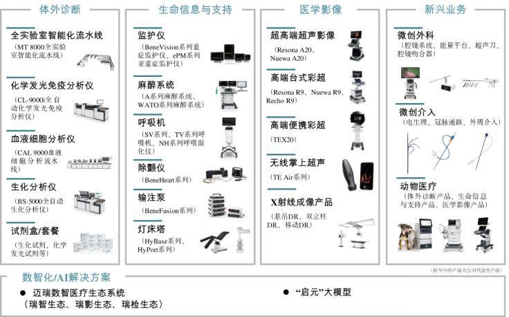 迈瑞医疗，正在完成一次关键「换挡」