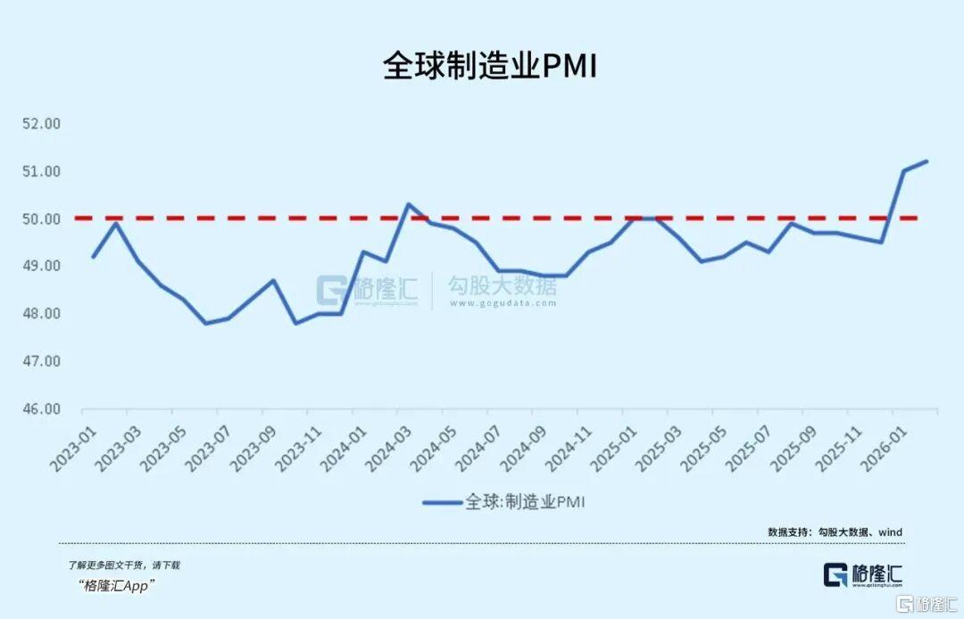 全球“滞胀交易”正当时
