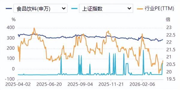 食品饮料周报：飞天茅台“逆势”涨价，五粮液、泸州老窖能松口气了吗？