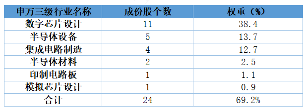 “词元”消耗量激增，科创50何以成为AI推理时代的更优解