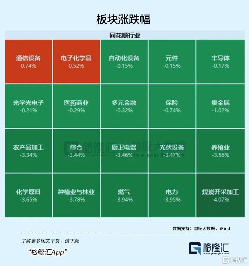 普跌收场，节后悬了？