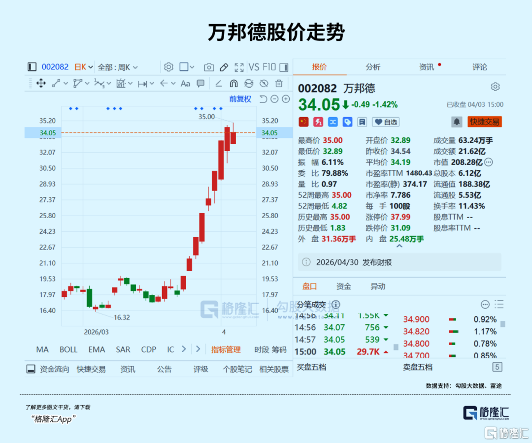 1月翻倍！又有创新药妖股诞生