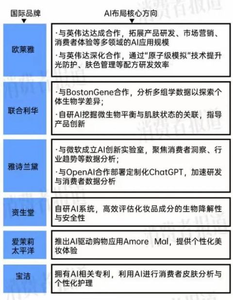 面霜竟是AI算出来的？美妆圈变天了
