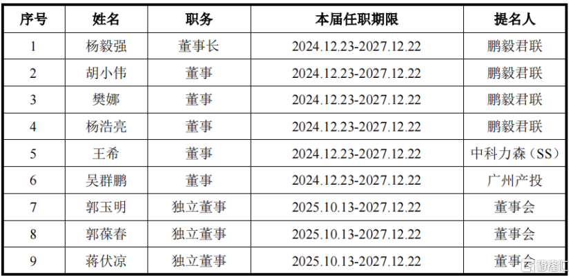 中科宇航冲击IPO，专注于商业火箭领域，报告期内累计亏损超38亿元